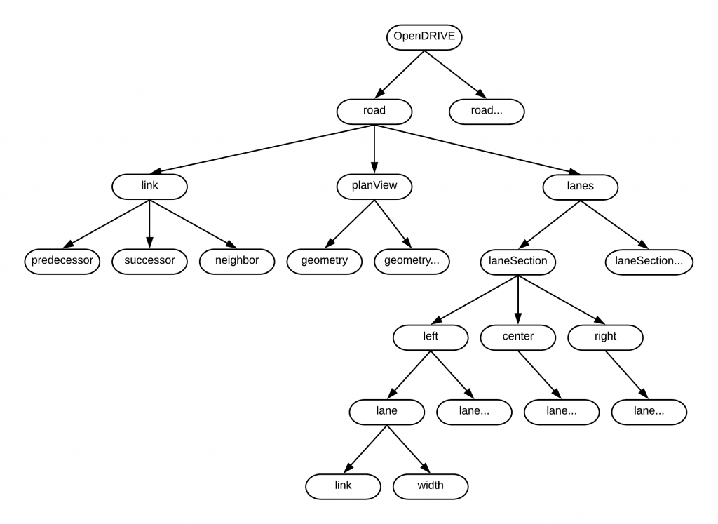 Using Open Source Frameworks in Autonomous Vehicle Development – Part 2 ...